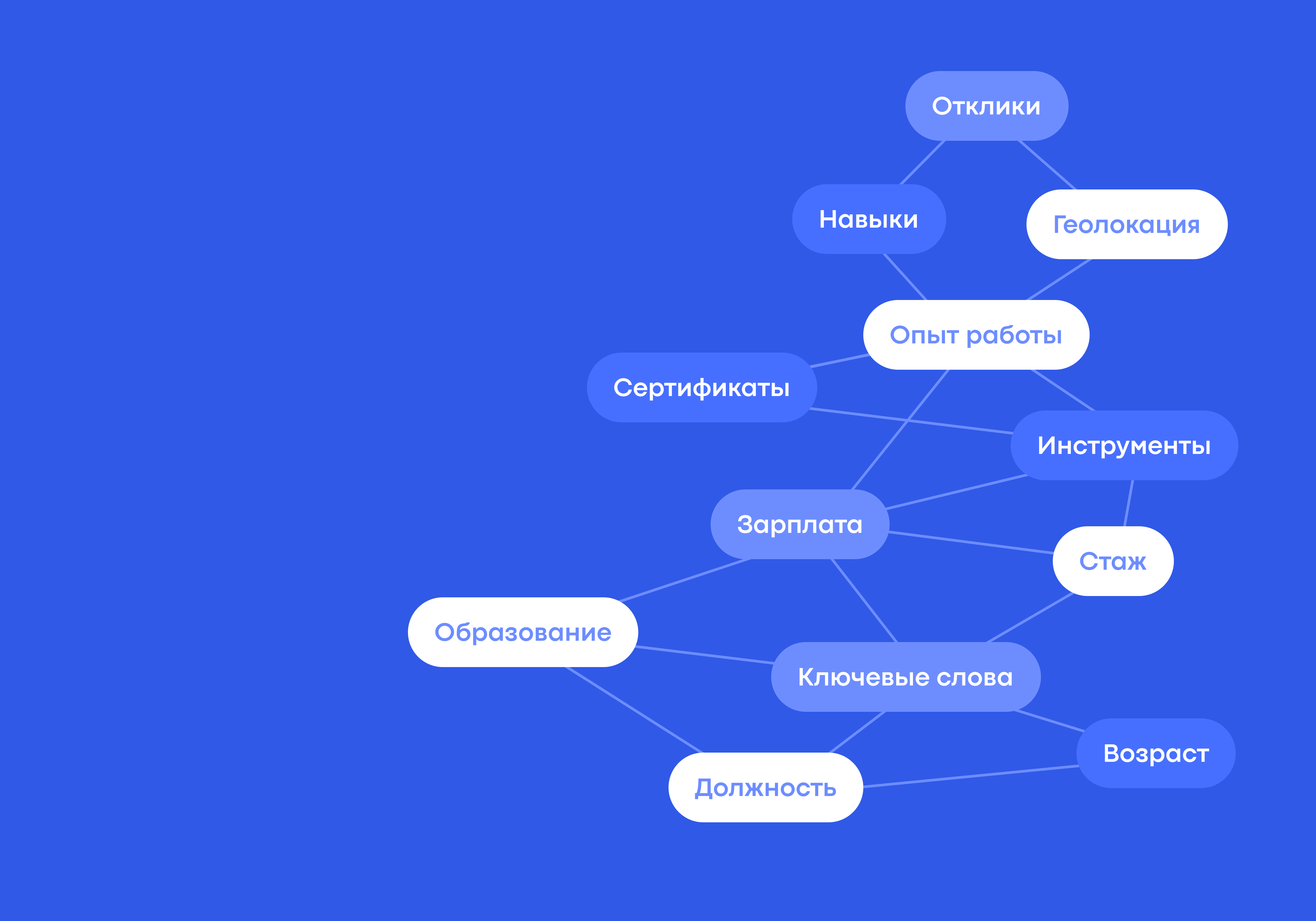 ATS-проверка и автоматический отбор резюме