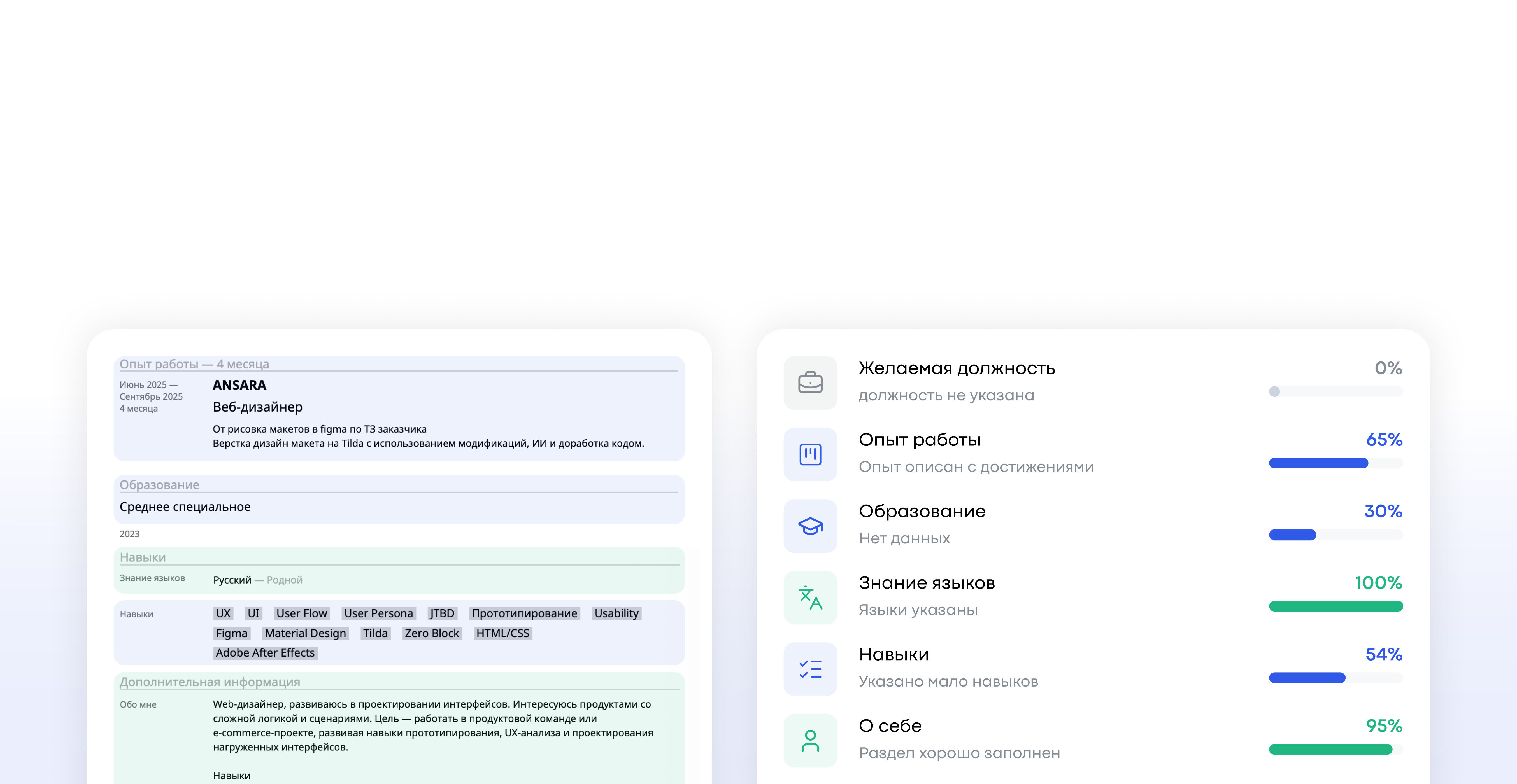 Контекстная согласованность в резюме